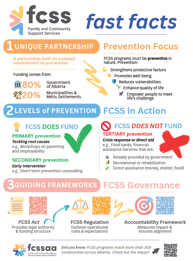 FCSS Fun Facts.png